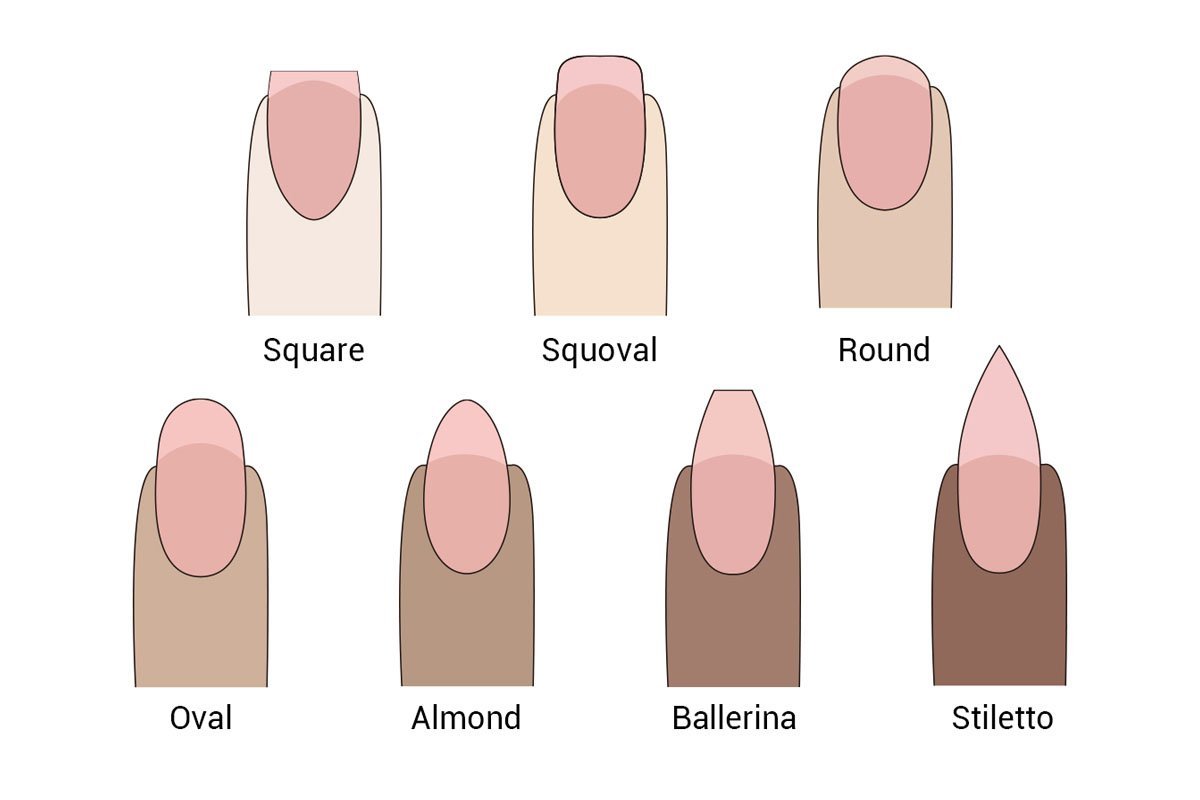 7 Most Popular Nail Shapes in 2021, Which One Should You Go For? - MODELONES.com