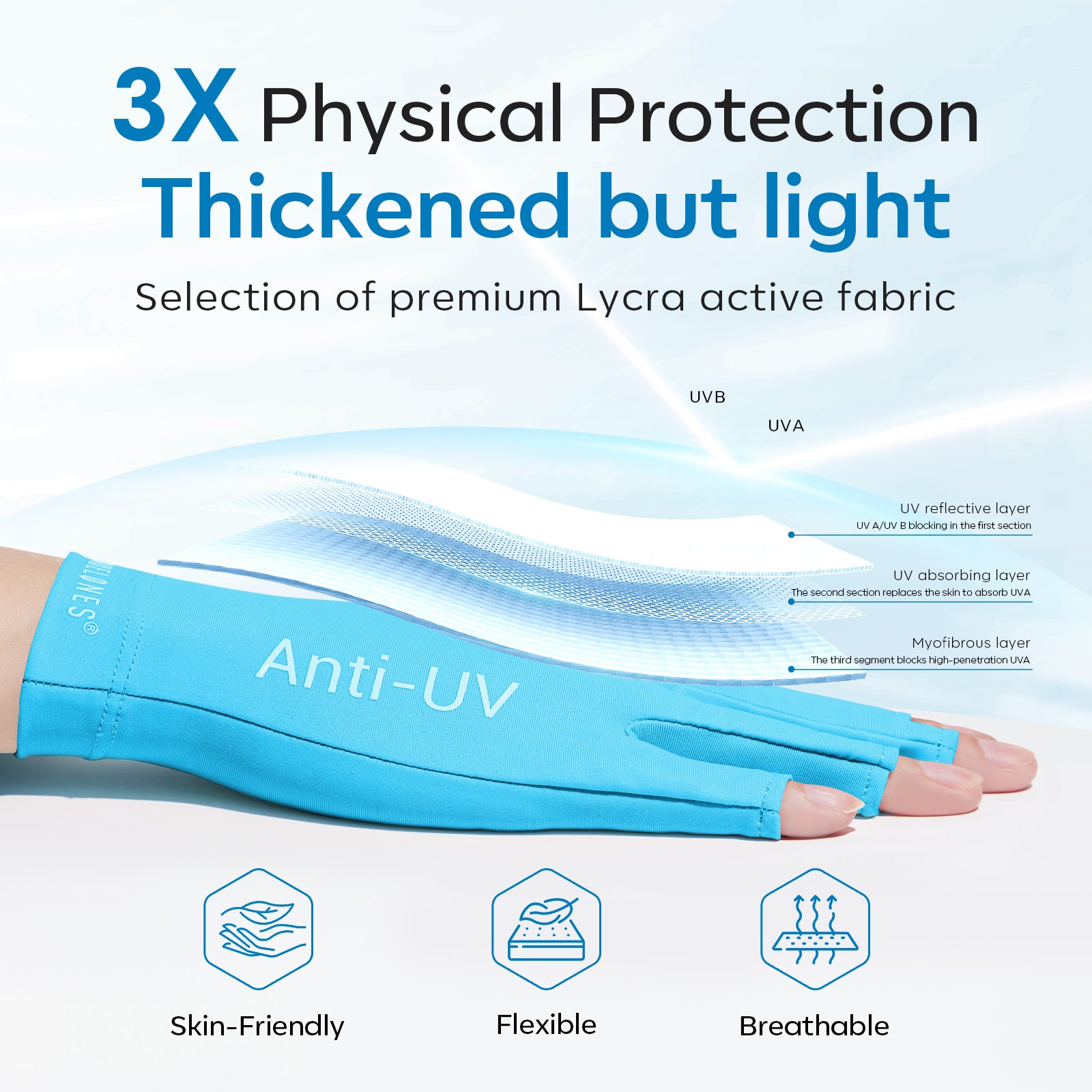 Blue Anti-UV light Glove For Nails  Salon Professional UPF 99+