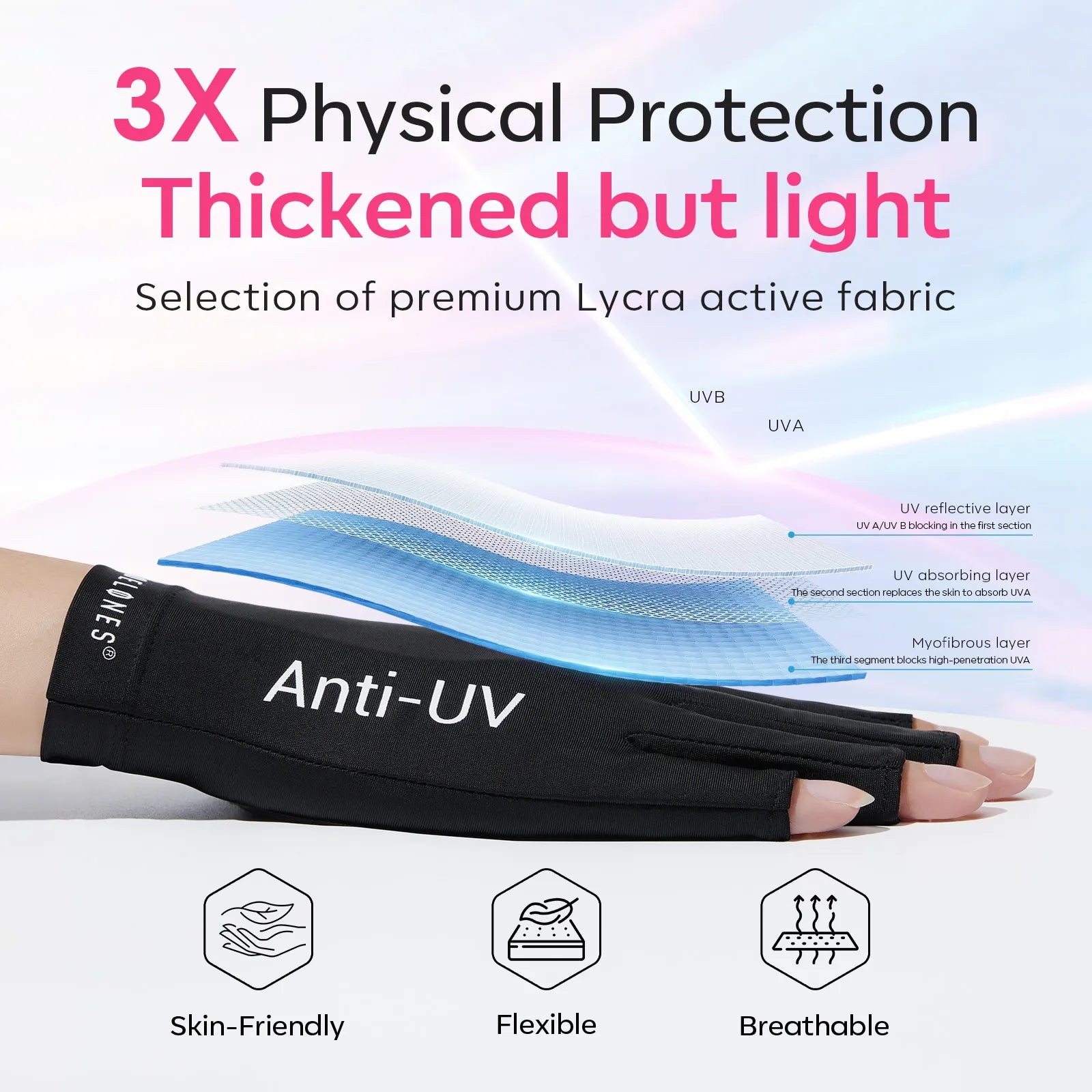 Black Anti-UV light Glove For Nails Salon Professional UPF 99+【US/CA O