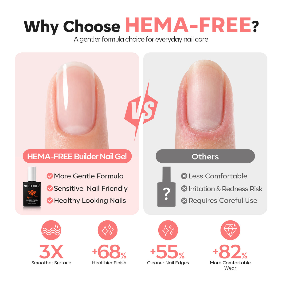 8-In-1 Milky Pink Hema-Free Builder Gel 15ml Builder Gel MODELONES 