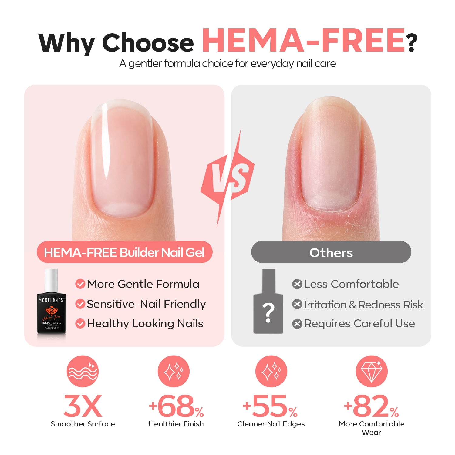 8-In-1 Milky Pink Hema-Free Builder Gel 15ml Builder Gel MODELONES 
