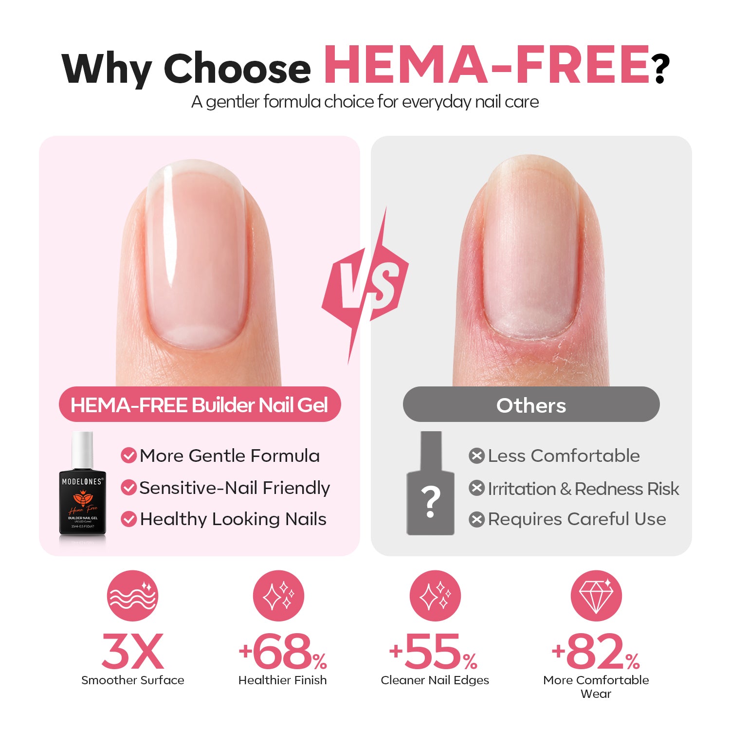 8-In-1 Peach Blush Hema-Free Builder Gel 15ml Builder Gel MODELONES 