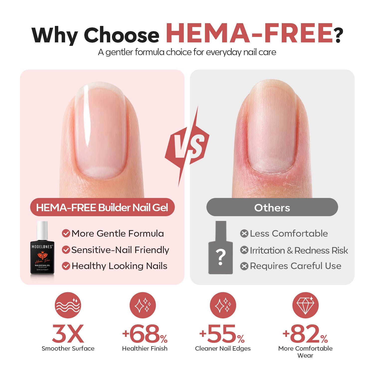8-In-1 Nude Melon Hema-Free Builder Gel 15ml Builder Gel MODELONES 