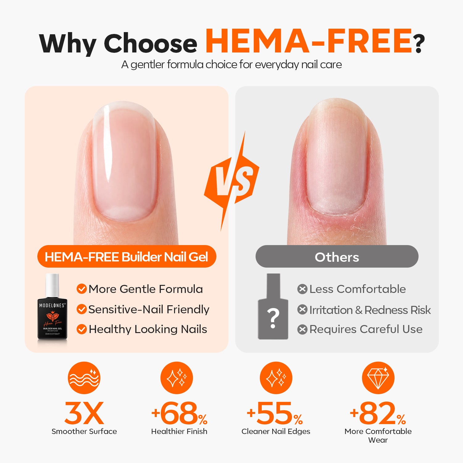 8-In-1 Cream Milk Hema-Free Builder Gel 15ml Builder Gel MODELONES 