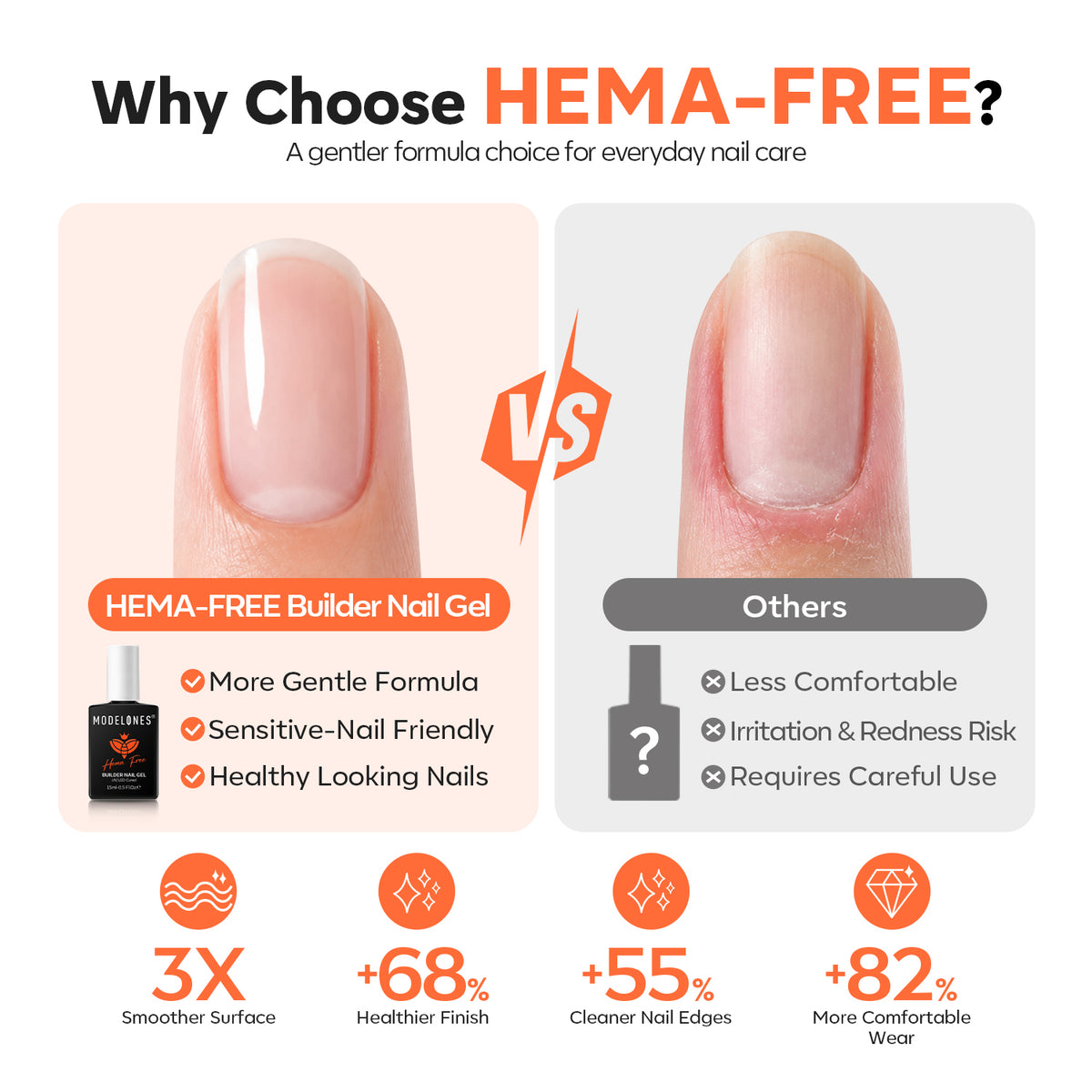 8-In-1 Sand Nude Hema-Free Builder Gel 15ml Builder Gel MODELONES 