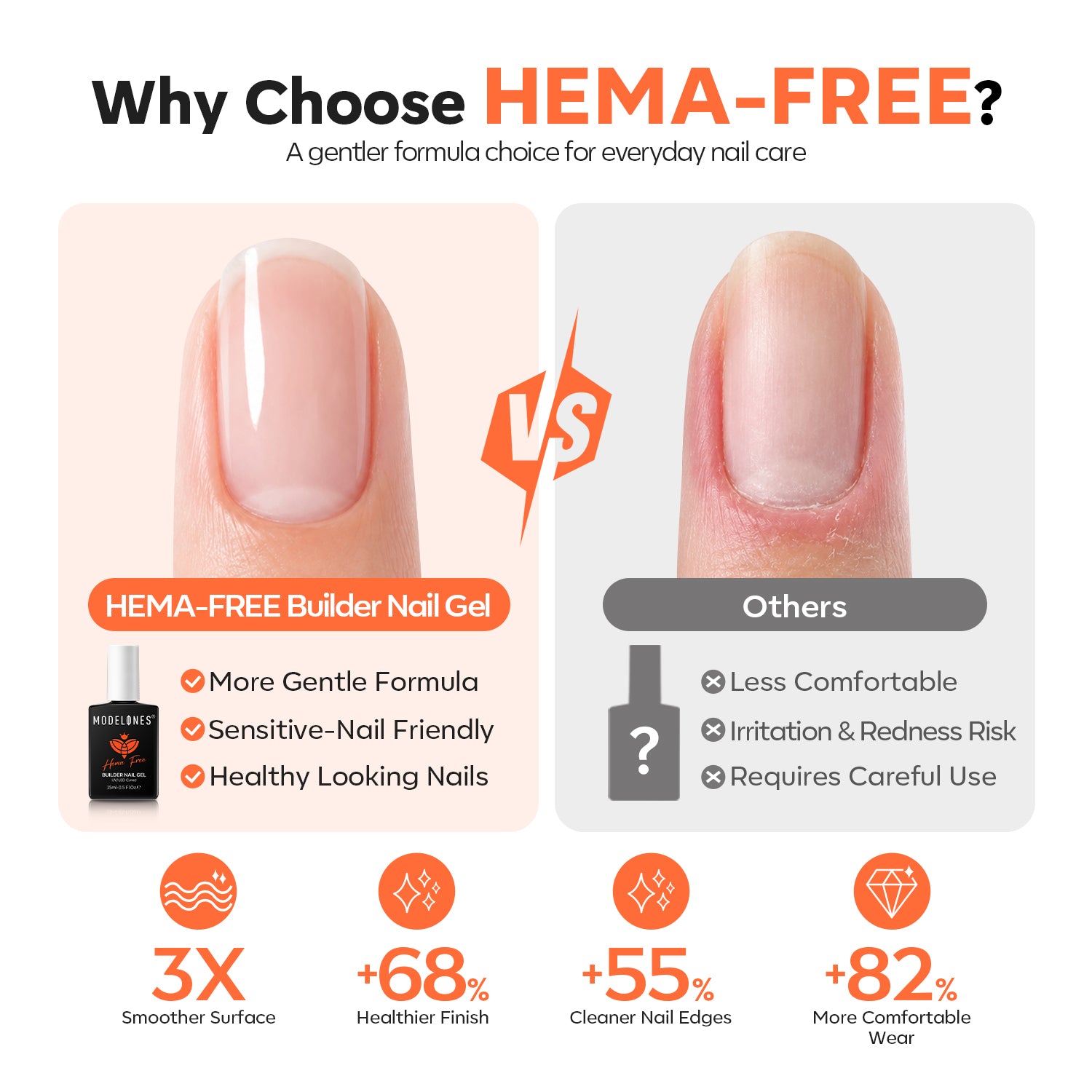 8-In-1 Sand Nude Hema-Free Builder Gel 15ml Builder Gel MODELONES 