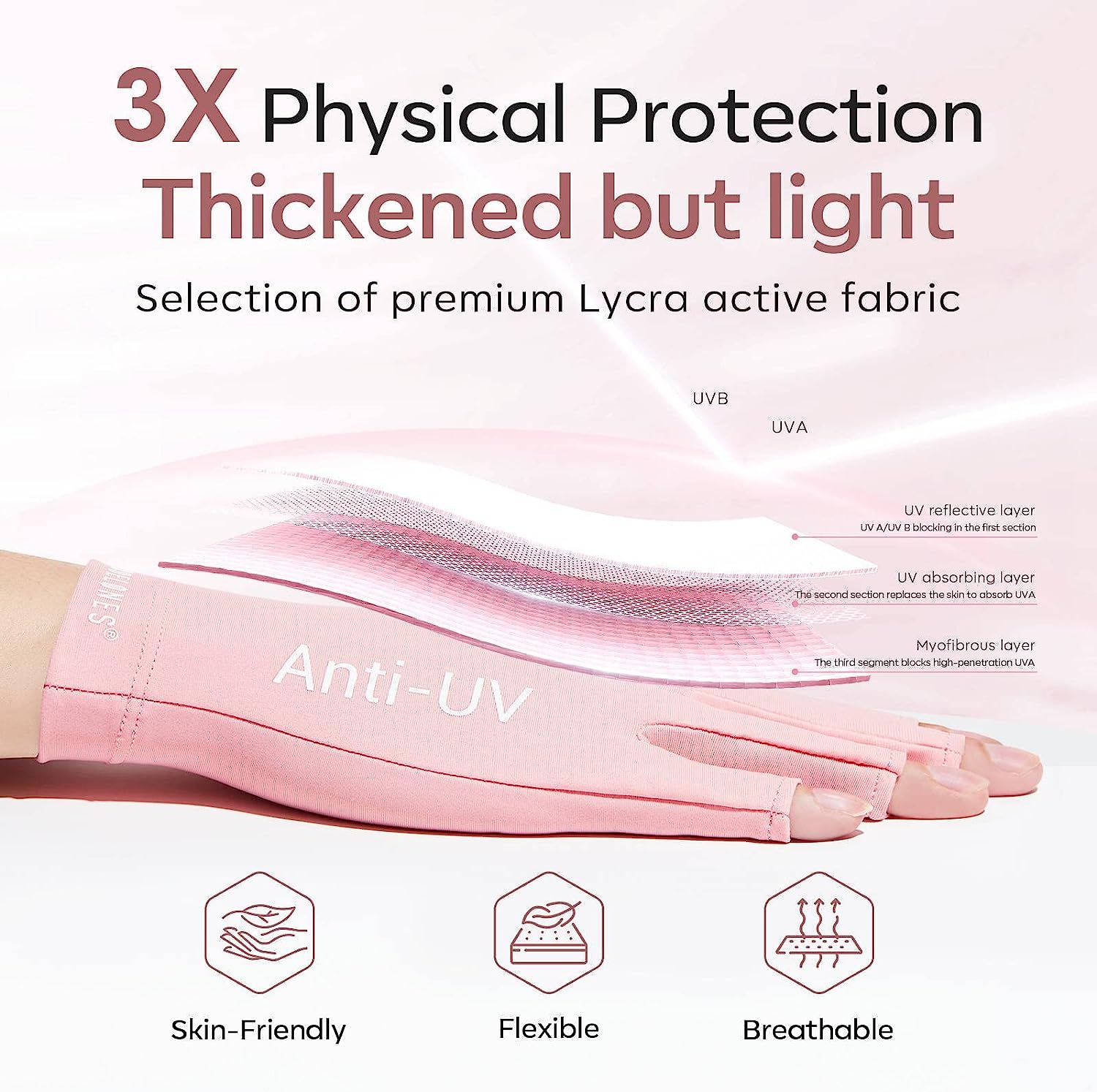 Anti-UV light Glove With 48W Nail Lamp For Nails  Salon Professional UPF 99+