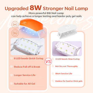 8W UV Upgraded Led Mini Nail Lamp