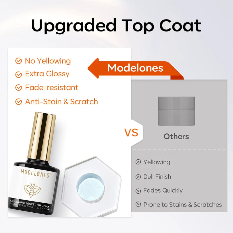 Color Preserve Top Coat