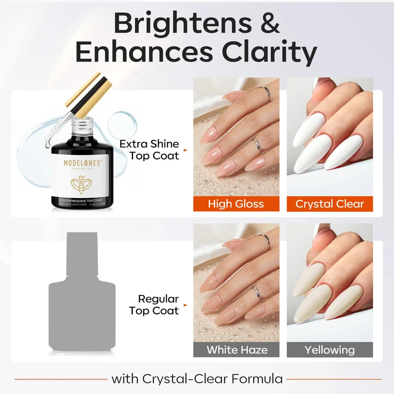 Color Preserve Top Coat