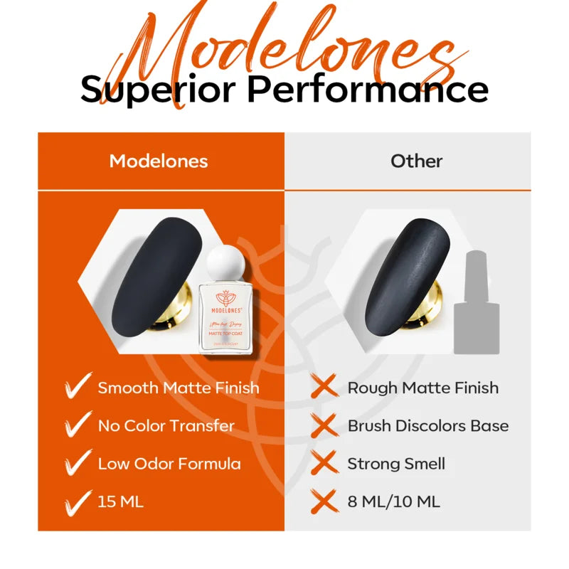 Nail Polish Matte Top Coat