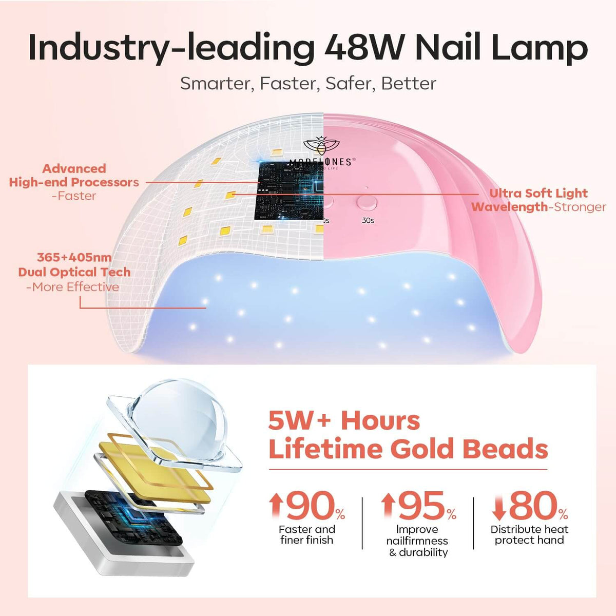 Pink Empire - 21Pcs 6 Colors Poly Nail Gel Kit Poly Nail Gel Kit MODELONES 